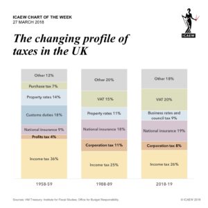 Tax Chart 2018