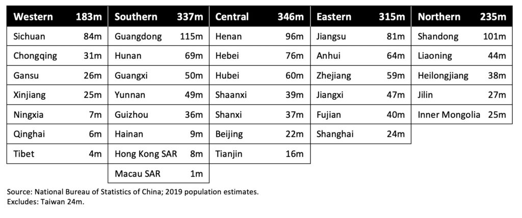 Image of table showing population by province within each region. For readable version of the table please go to the original ICAEW chart using the link at the end of this post.